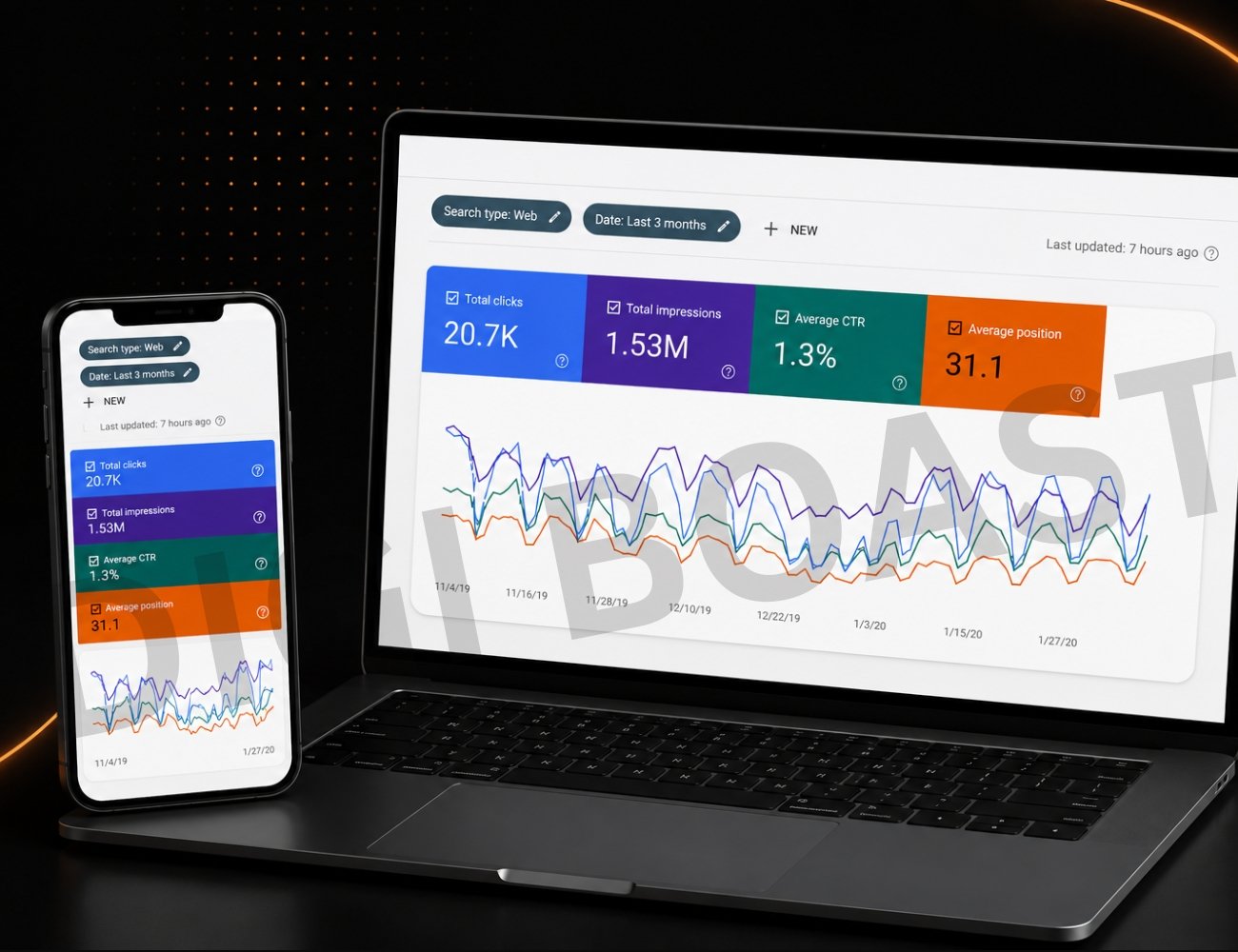 Search Console Analytics
